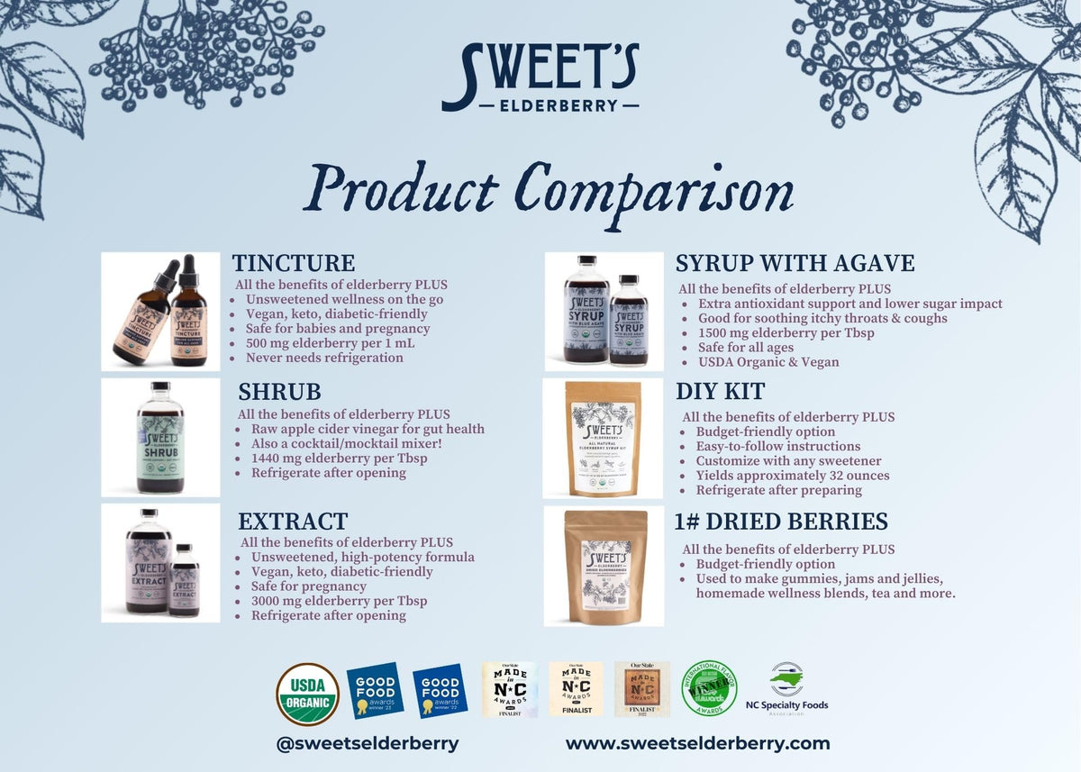 Sweet's Elderberry Extrait de Sureau Bio affiché sur une table