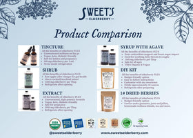 Sweet's Elderberry Extrait de Sureau Bio affiché sur une table