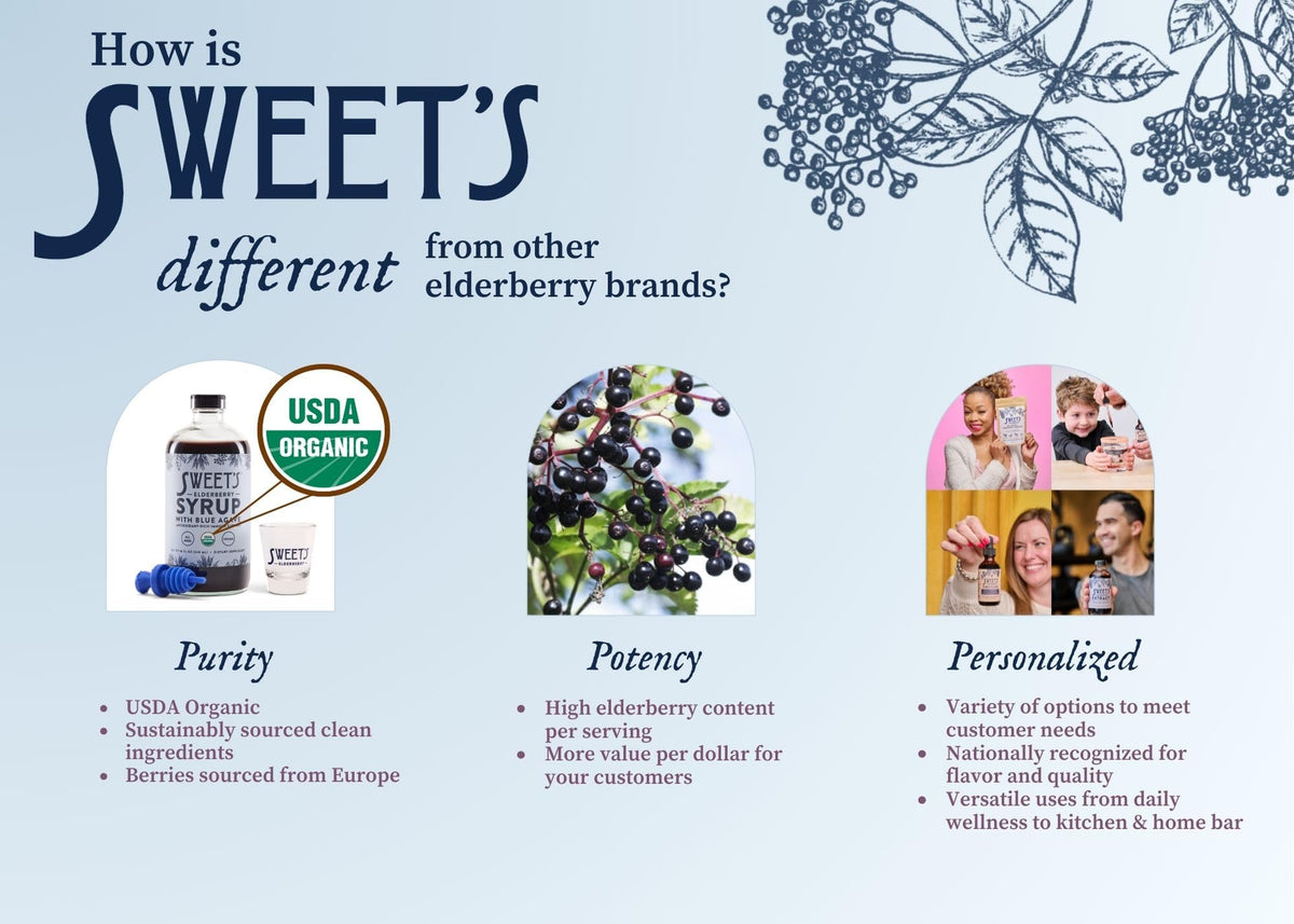 Sweet's Elderberry Extrait de Sureau Bio bouteille avec dosage