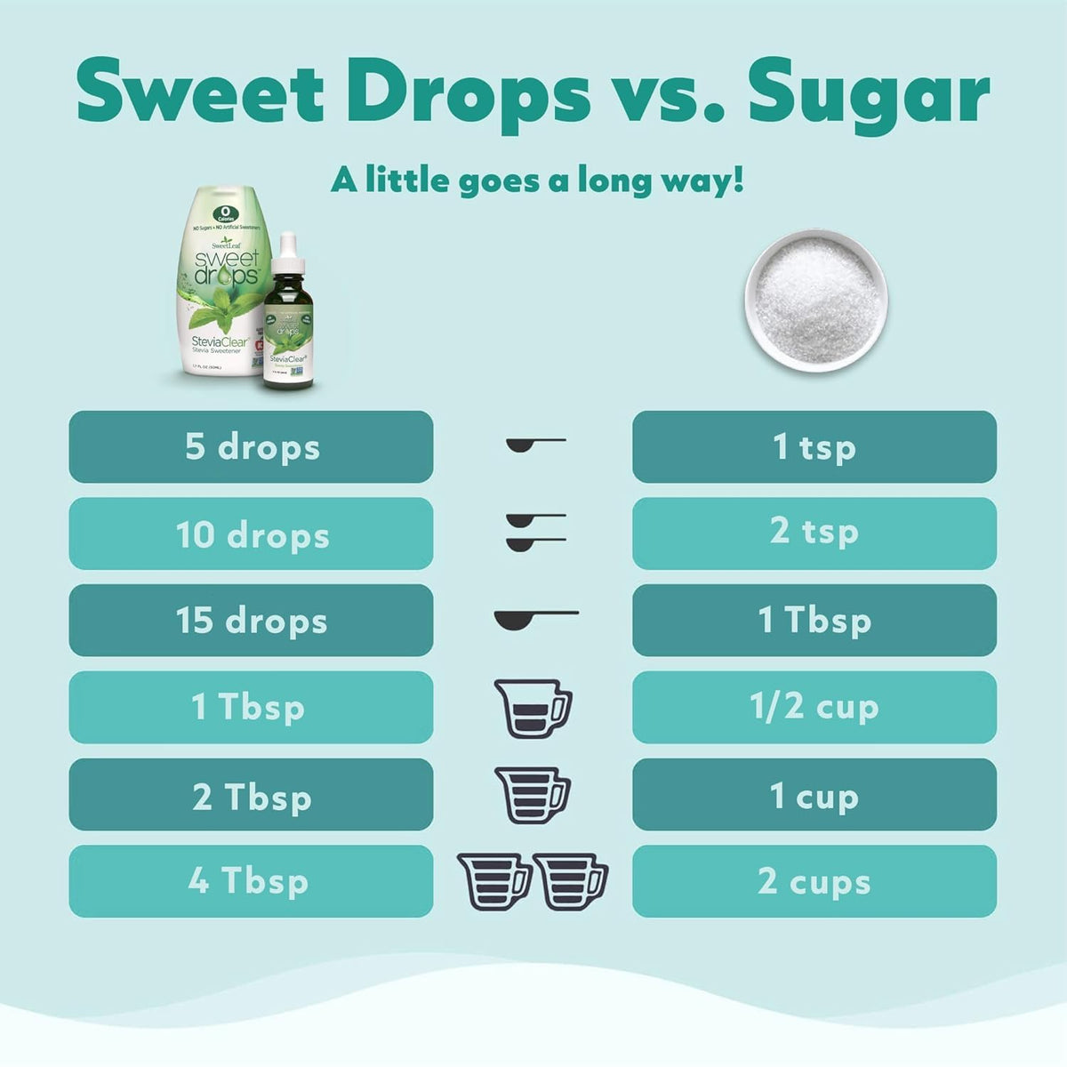 SweetLeaf Cola Drops à côté d'un smoothie