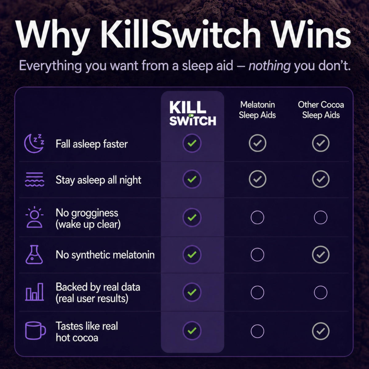 SWITCH KillSwitch Chocolat Chaud Magnésium 209g en préparation
