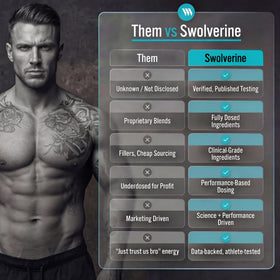 Swolverine ZMT capsules avec ingrédients listés sur l'étiquette