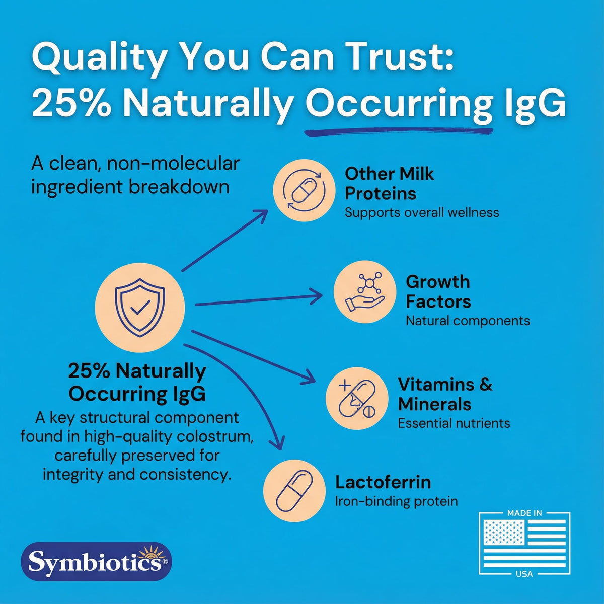 Symbiotics Capsules Végétales de Colostrum 120 unités, présentation sur une table