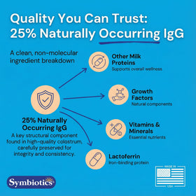 Symbiotics Capsules Végétales de Colostrum 120 unités, présentation sur une table