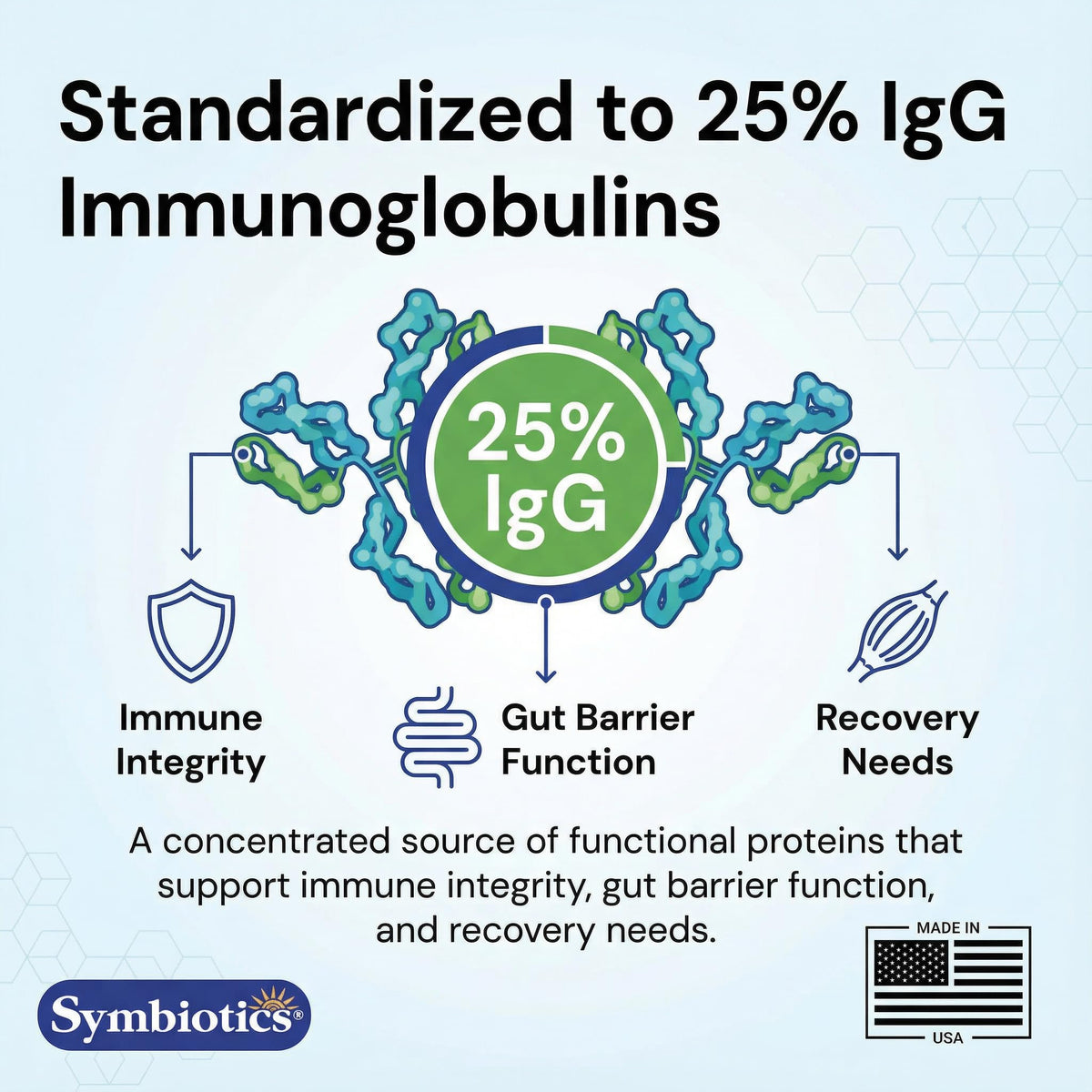 Symbiotics Colostrum Plus Poudre 600g vue de côté