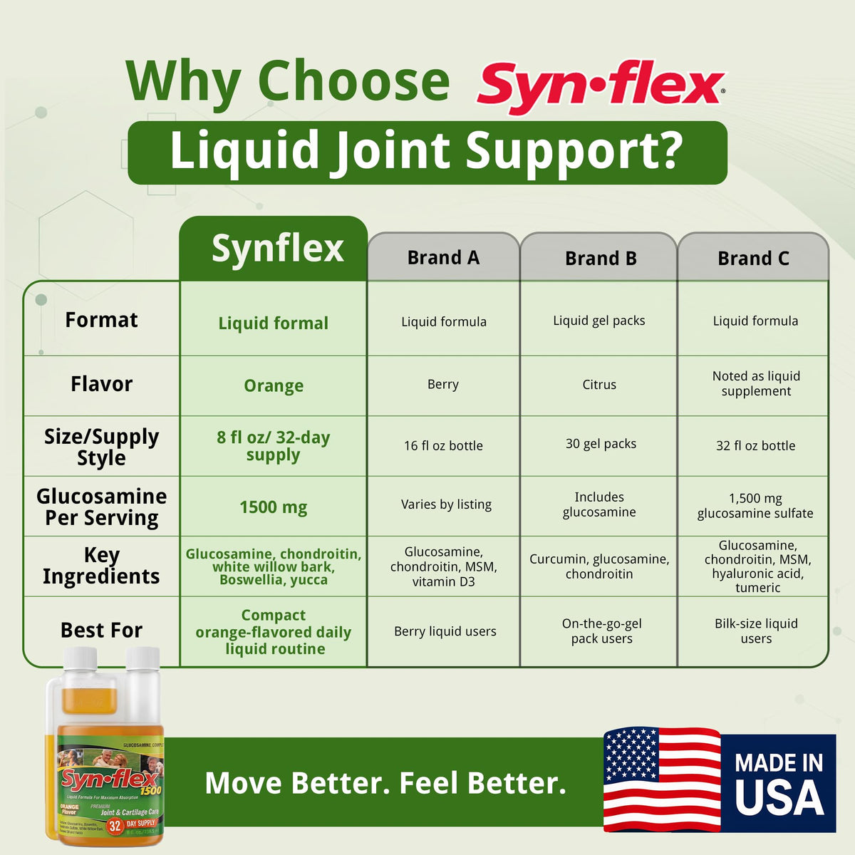 Synflex Complément Alimentaire Liquide sur un fond blanc