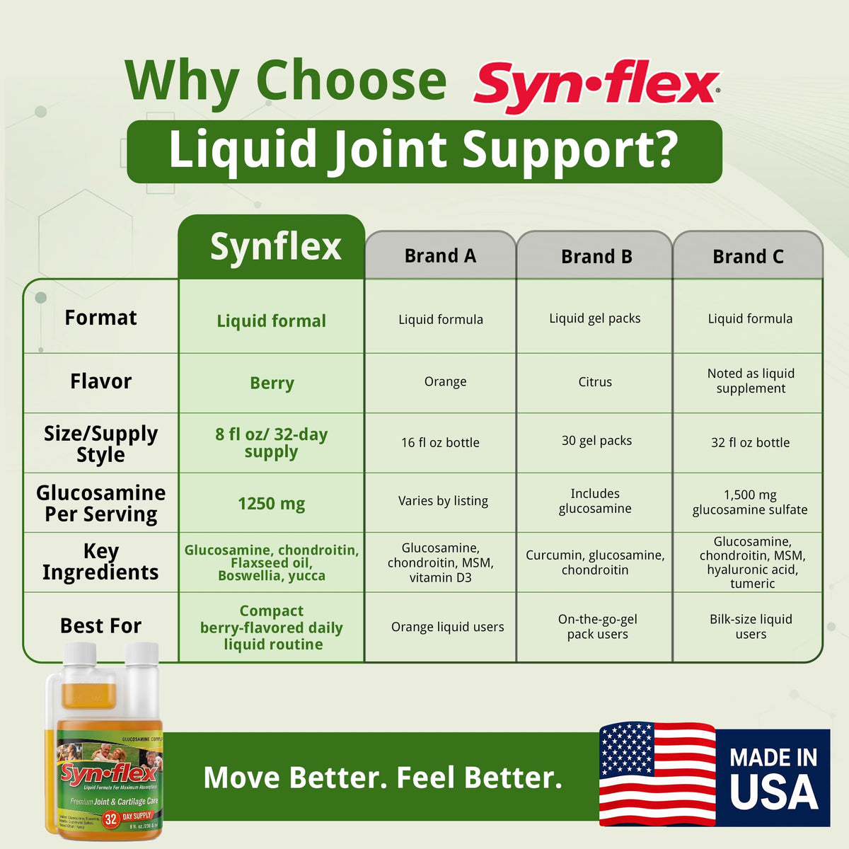 Synflex Glucosamine Chondroïtine 1250mg dans un environnement de vie actif
