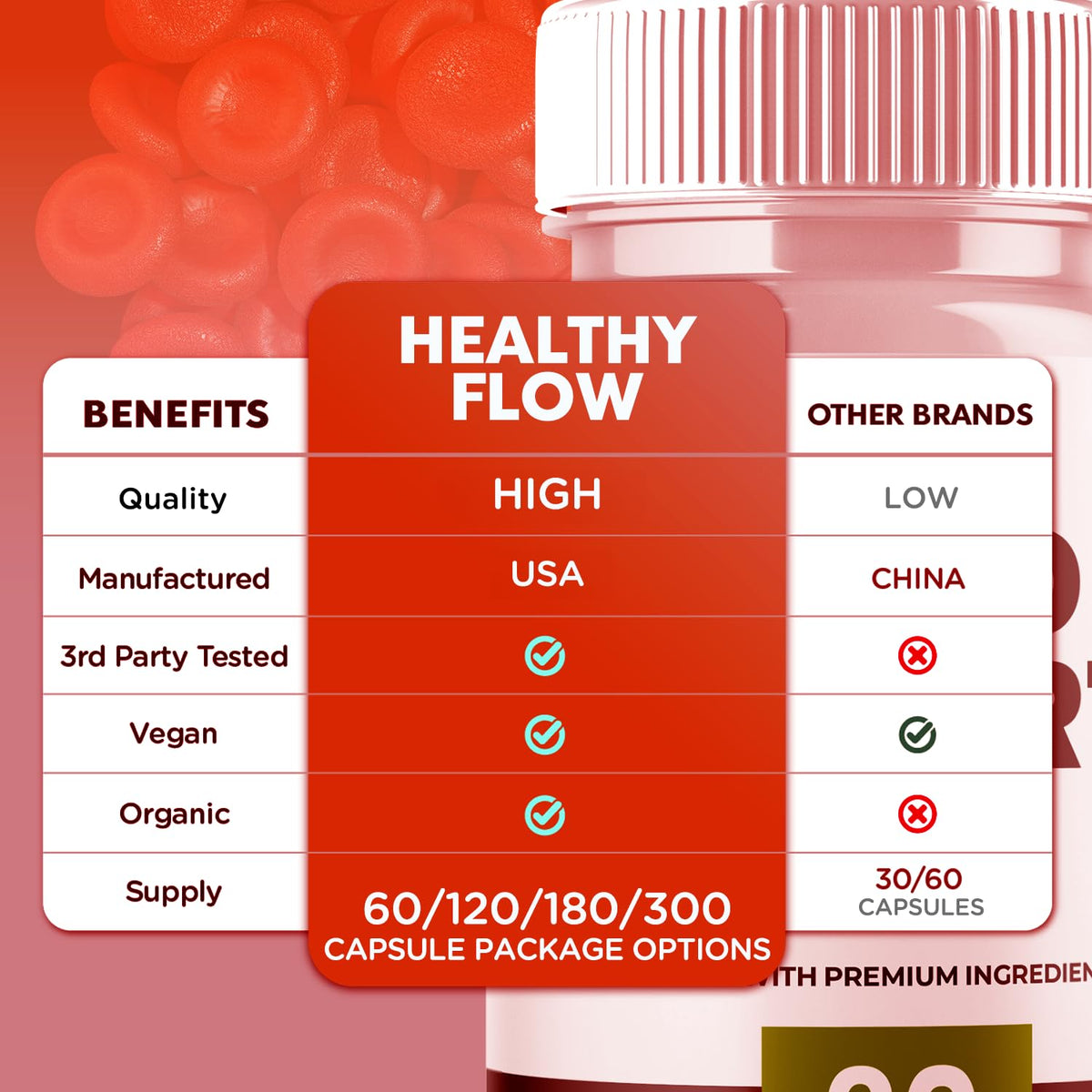 Syvor Healthy Flow Blood 120 Capsules prise de gélule