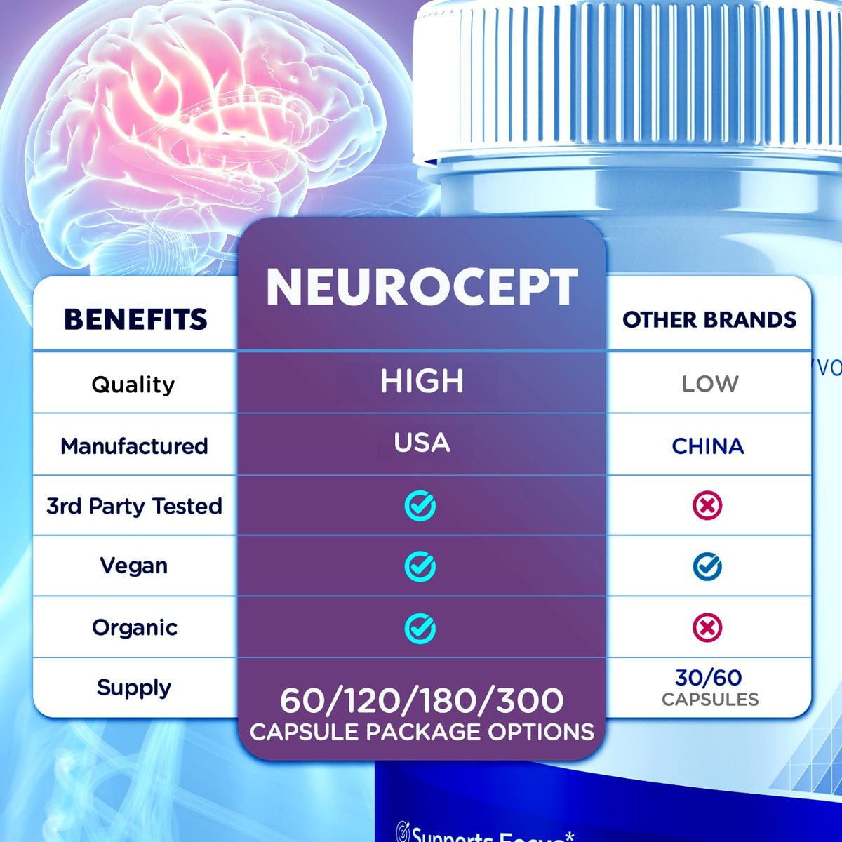 Syvor Neurocept capsules 180, vue de haut
