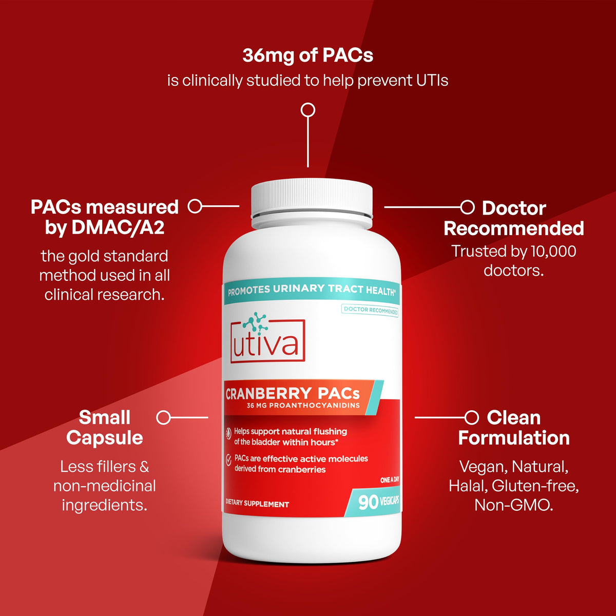 Szio+ Utiva Cranberry PACs 36 mg, back view of packaging