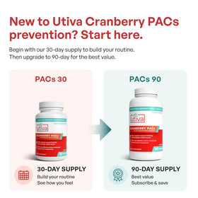 Szio+ Utiva Cranberry PACs 36 mg, capsule on a white background