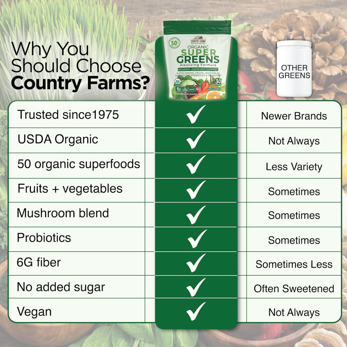 Tableau nutritionnel de Country Farms Super Greens sur le sachet