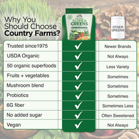 Tableau nutritionnel de Country Farms Super Greens sur le sachet