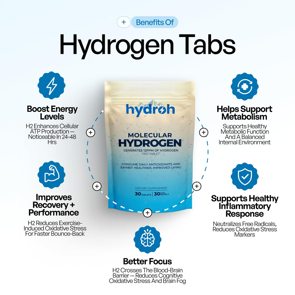 tablette d'hydrogène hydroh en dissolution dans un verre d'eau