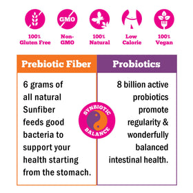 Tablette de fibres prébiotiques Regular Girl