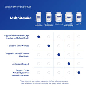 Tablette de multivitamine O.N.E. à côté d'un verre d'eau
