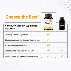 Tablette de Sandhu's Curcumin C3 Complex sur une main