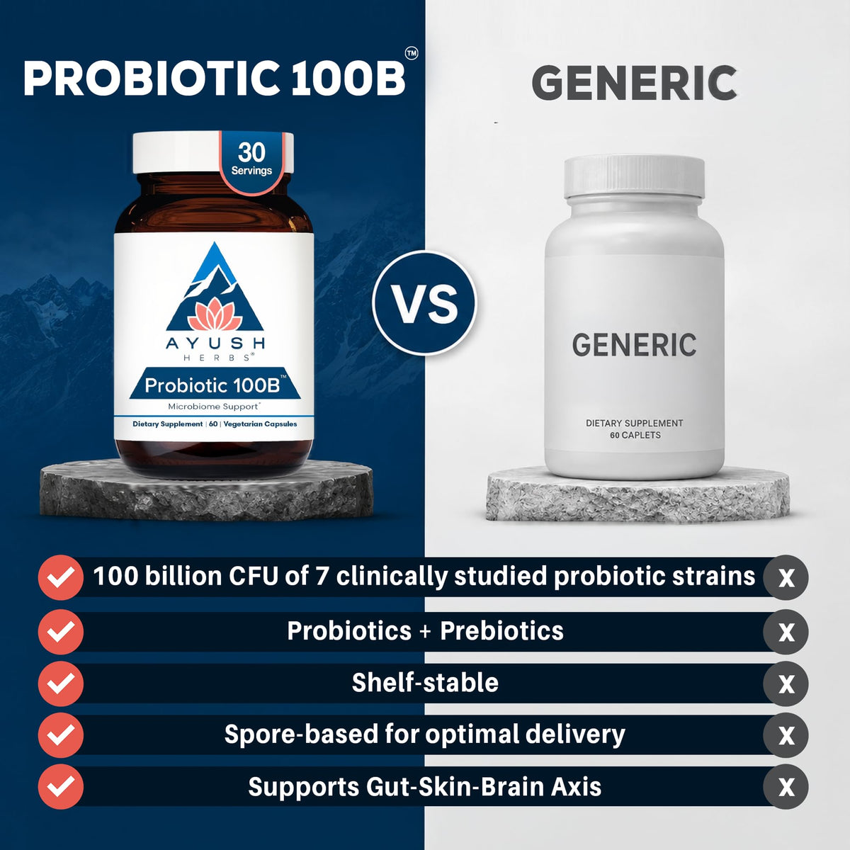 Tablette des capsules Ayush Herbs Probiotic 100B