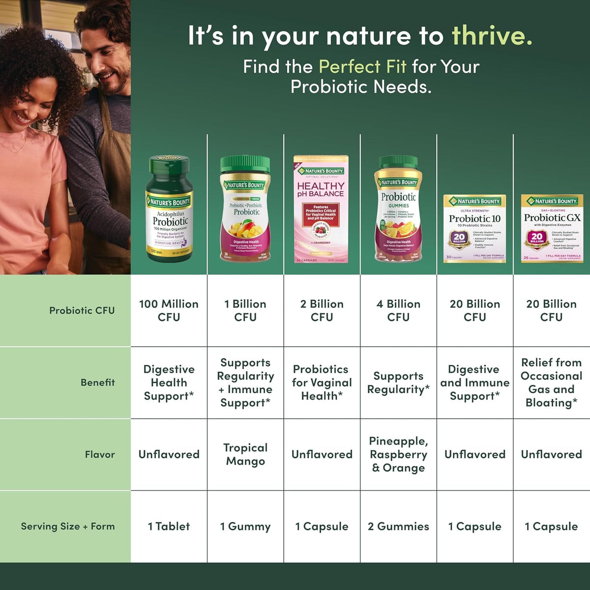 Tablette Nature's Bounty Probiotiques Acidophilus, gros plan