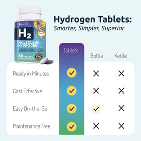 Tablettes d'eau hydrogène Invigorated Water sur une table