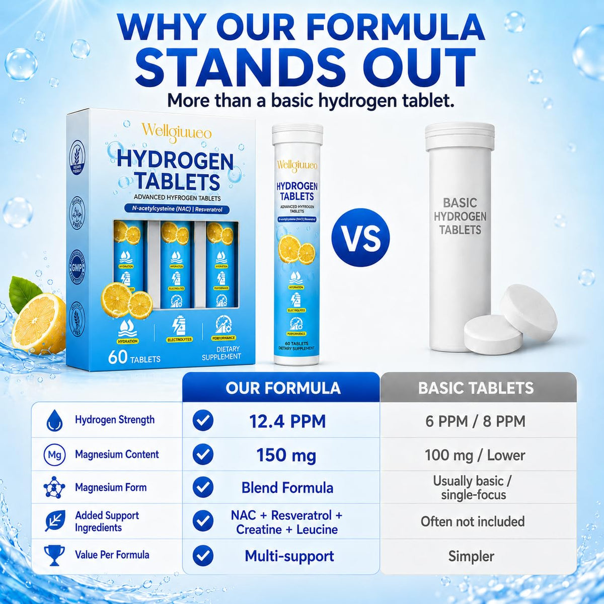 Tablettes d'hydrogène Wellgiuueo avec un fond naturel