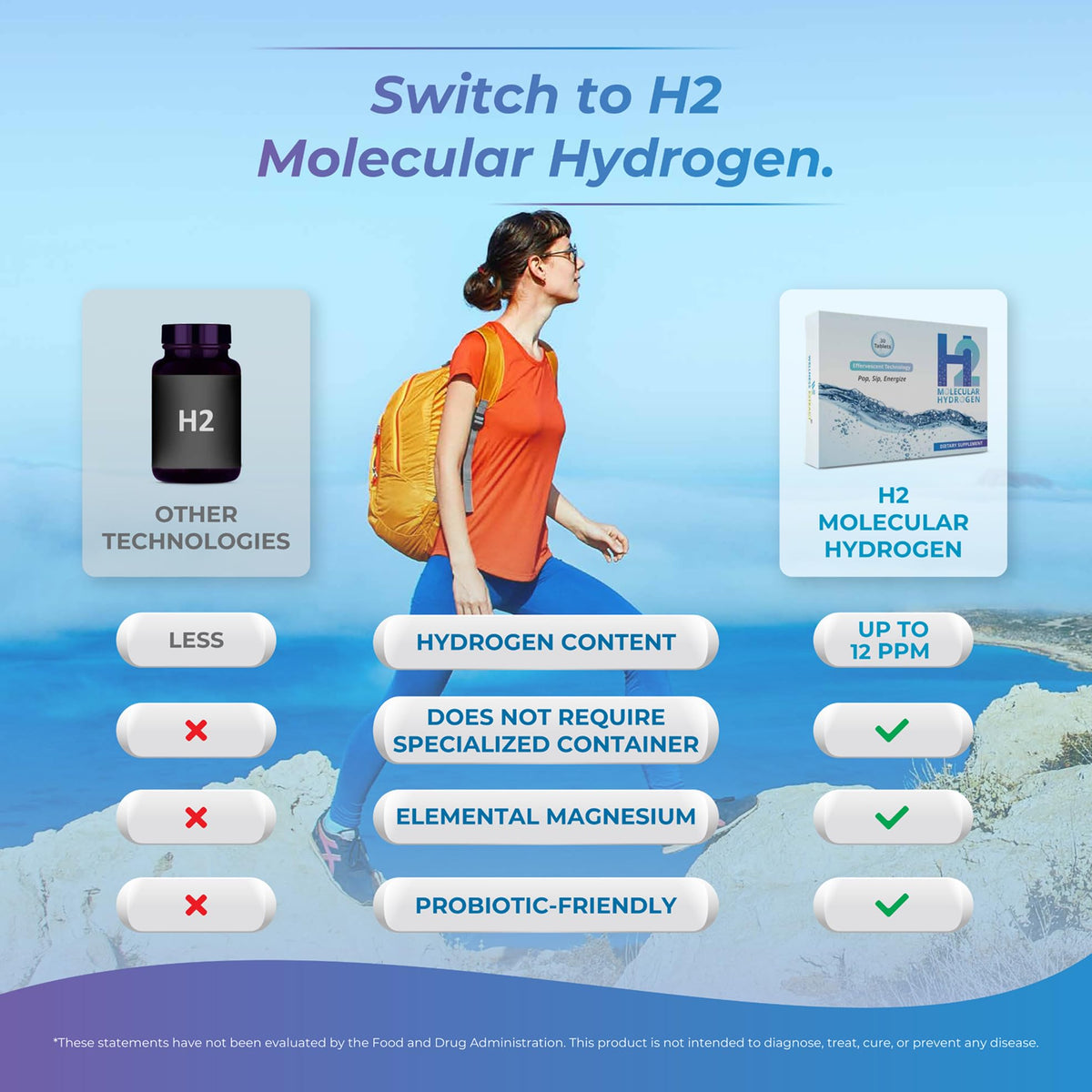 Tablettes d'hydrogène WELLNESS EXTRACT dans un sac à dos