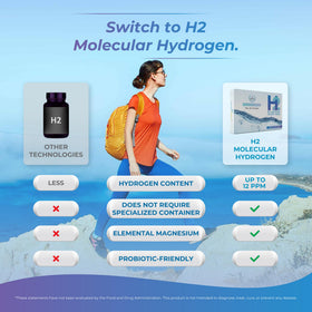 Tablettes d'hydrogène WELLNESS EXTRACT dans un sac à dos