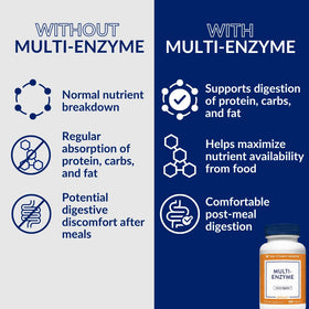 Tablettes de compléments alimentaires multi-enzymes The Vitamin Shoppe sur une table