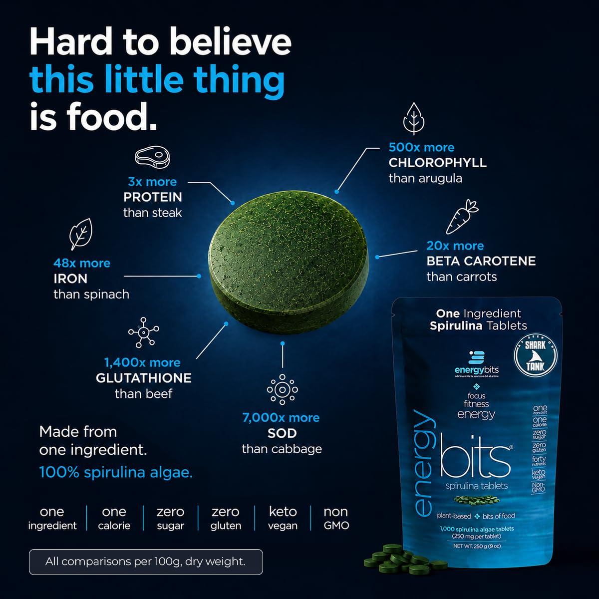 Tablettes de spiruline ENERGYBITS dans un bol