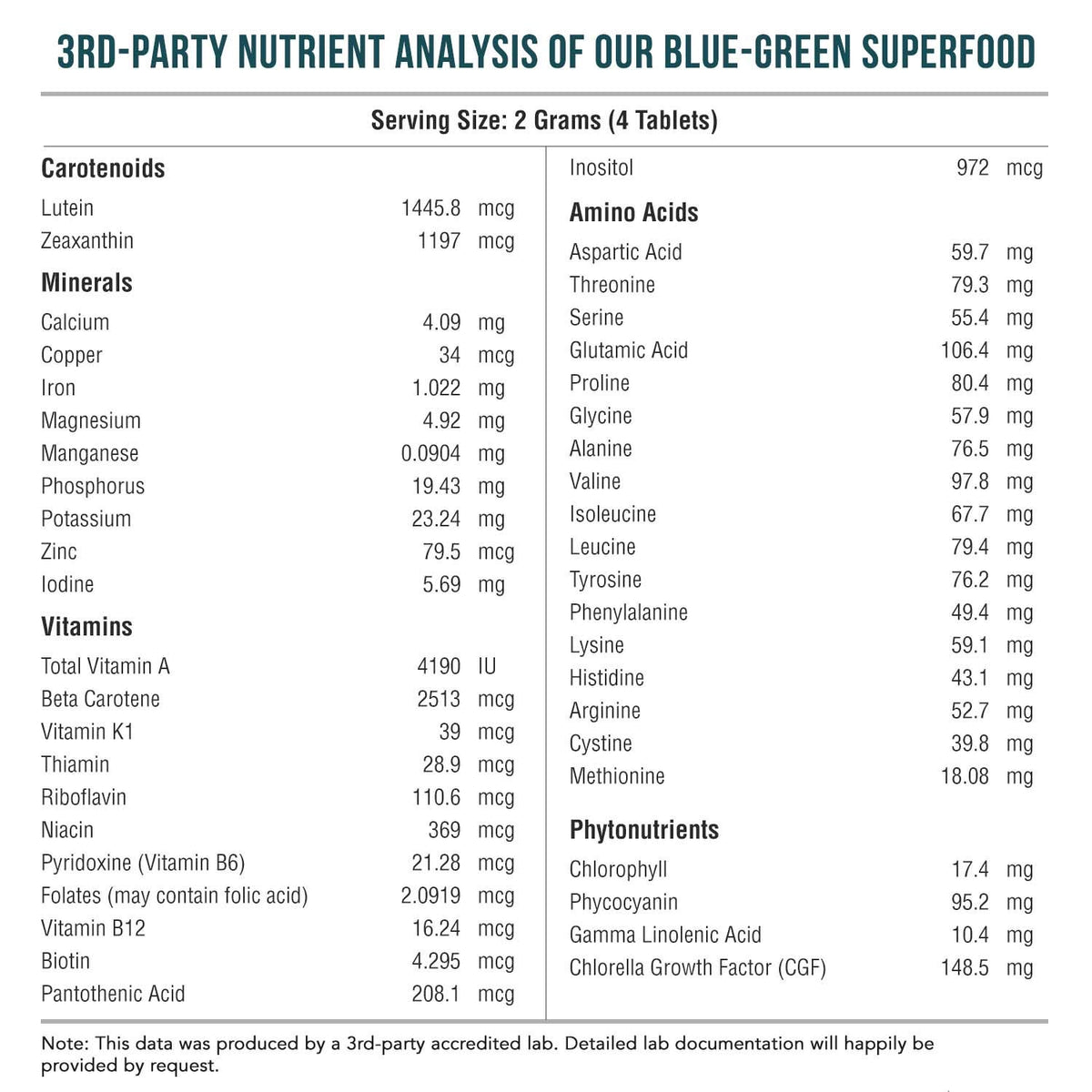 Tablettes de Spiruline et Chlorelle Bio Triquetra Health, informations nutritionnelles