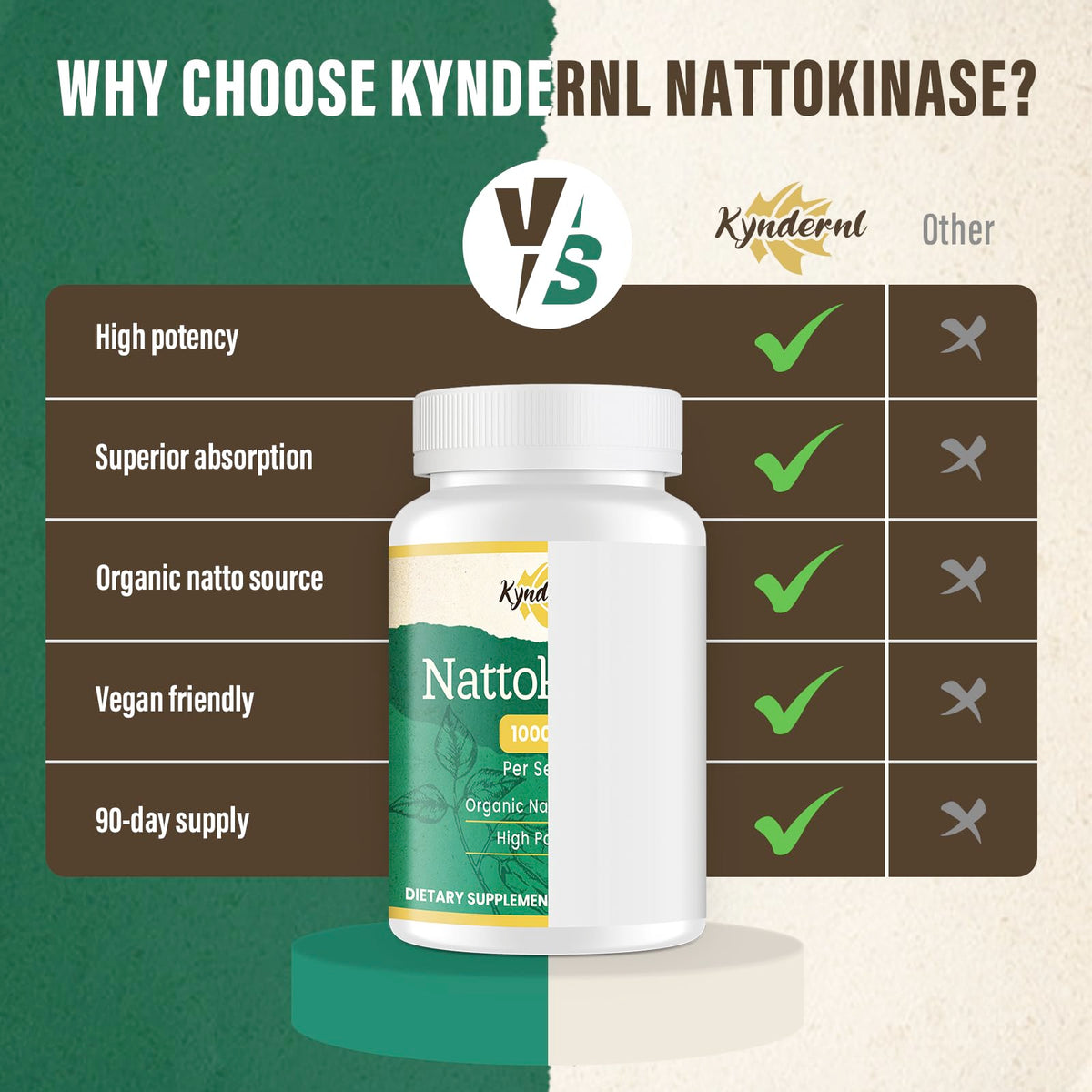 Tablettes KYNDERNL Nattokinase 10000FU sur une table