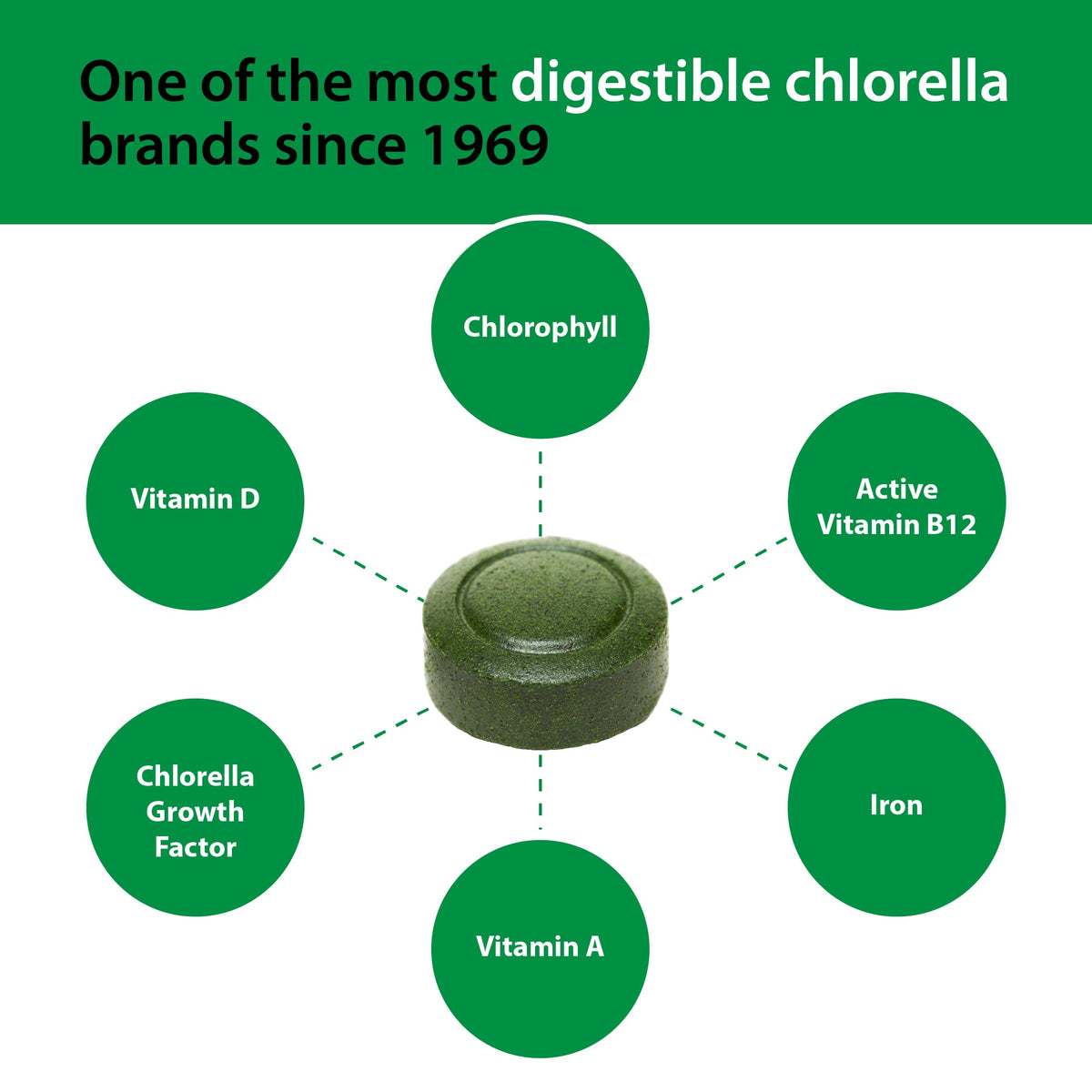 Tablettes Sun Chlorella avec des légumes frais en arrière-plan