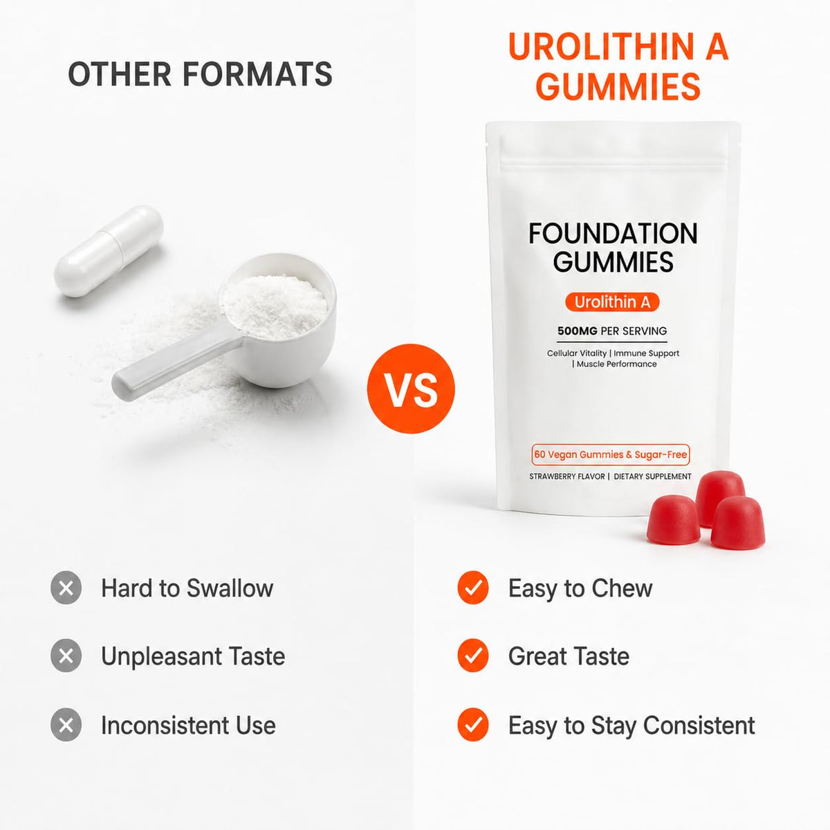 TADALAPRO gummies Urolithin A gummies inside the bag