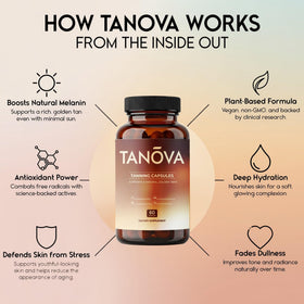 Tanova Capsules de Bronzage avec ingrédients clés en arrière-plan