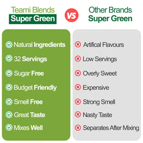 Teami Poudre de Super Greens Bio 390g avec cuillère doseuse
