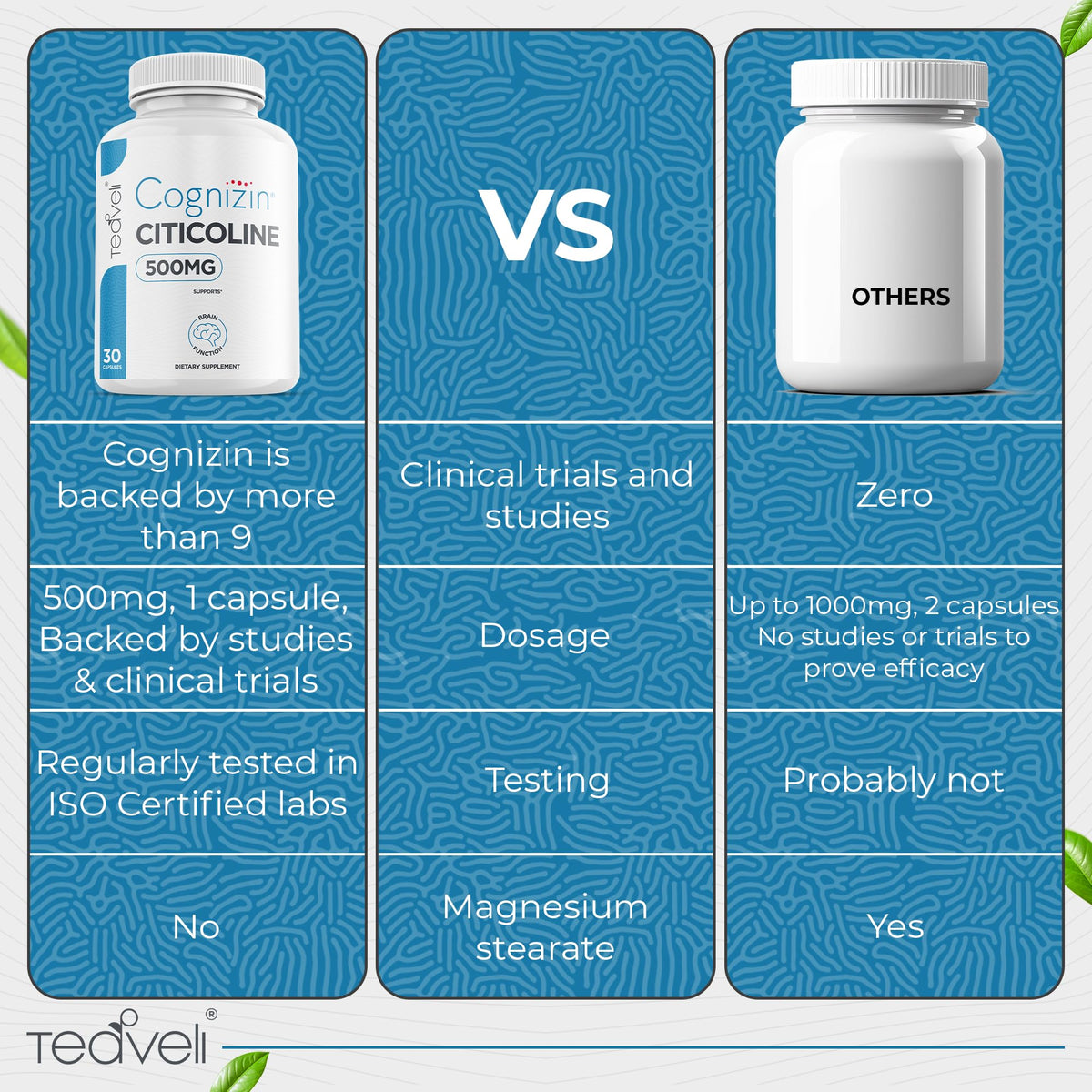 Teaveli Citicoline 500mg capsules avec une main tenant une capsule