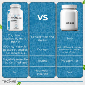 Teaveli Citicoline 500mg capsules avec une main tenant une capsule