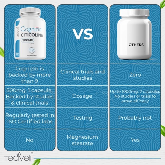 Teaveli Cognizin Citicoline 500mg capsules on a table