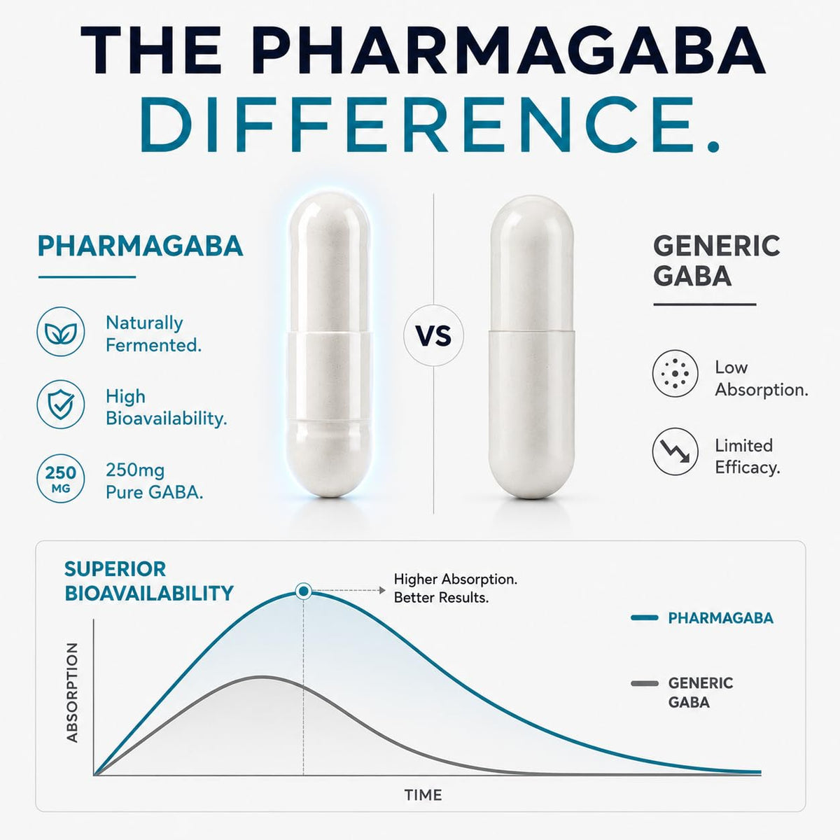 Teaveli Pharma GABA 250 mg capsules avec étiquette visible
