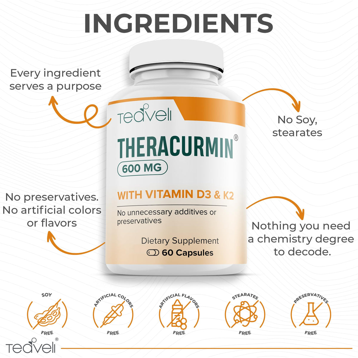 Teaveli Theracurmin 600mg capsules on a table