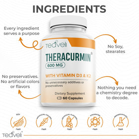 Teaveli Theracurmin 600mg capsules on a table