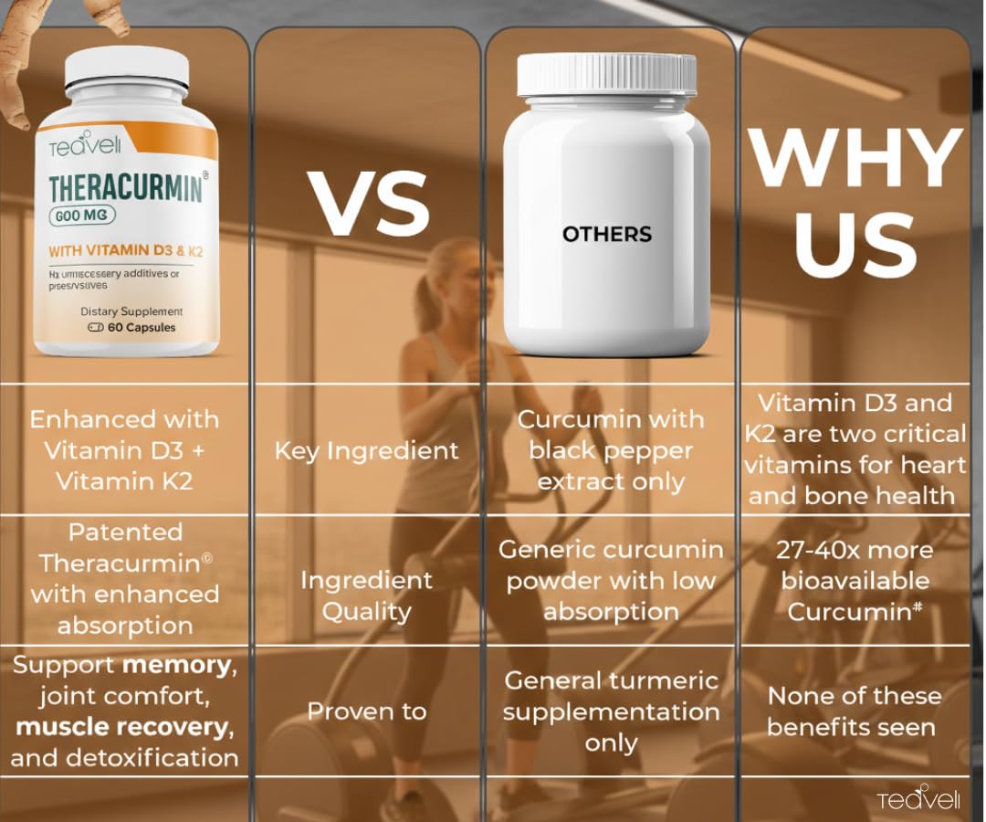 Teaveli Theracurmin 600mg ingredients list