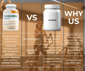 Teaveli Theracurmin 600mg ingredients list