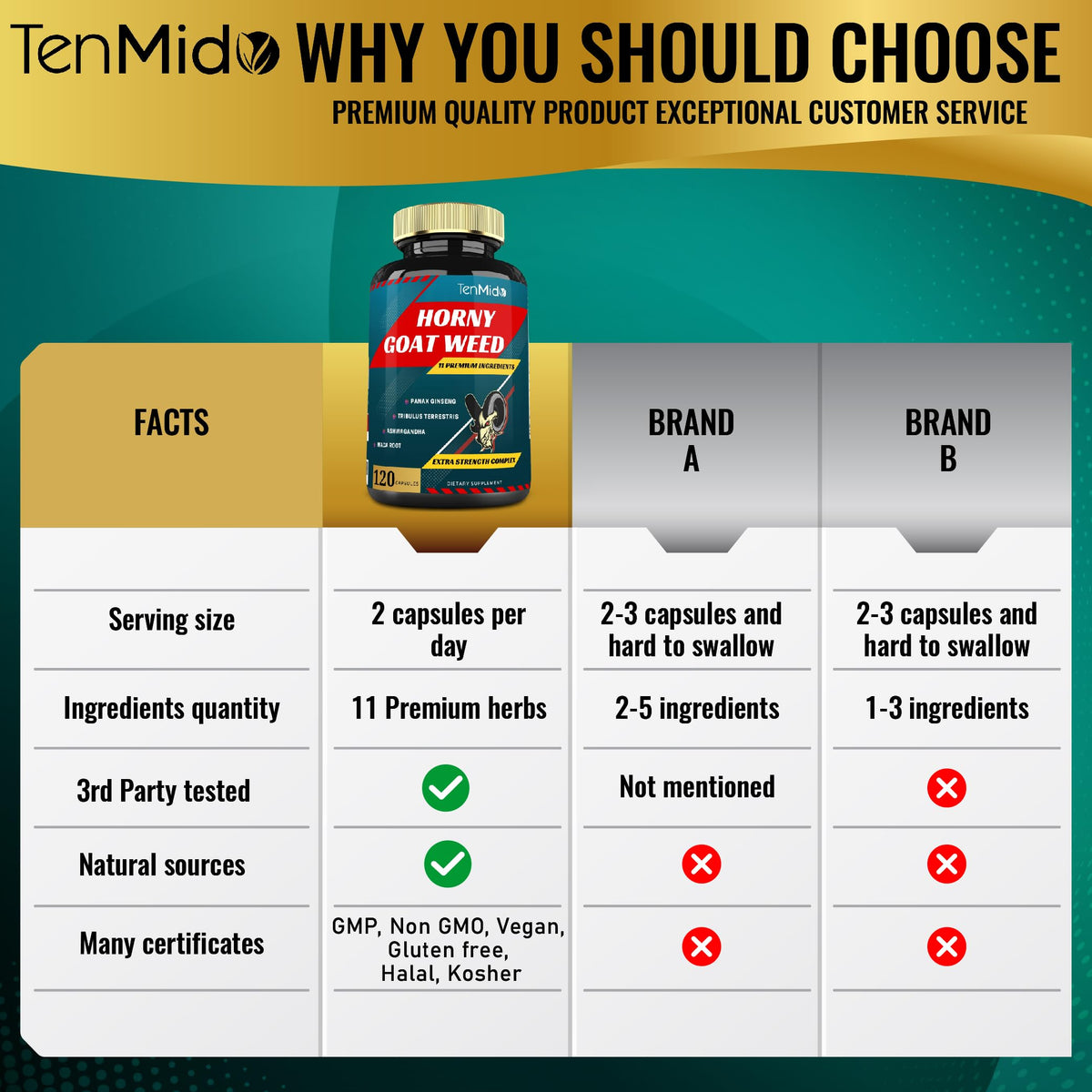Tenmido capsules avec ginseng et autres ingrédients