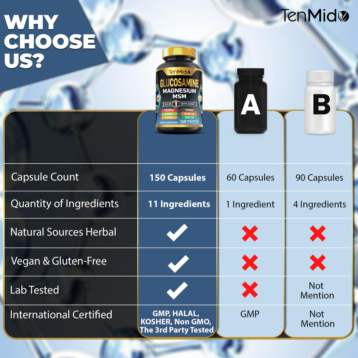 Tenmido Glucosamine MSM capsules ouvertes