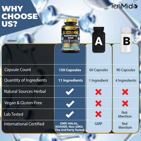 Tenmido Glucosamine MSM capsules ouvertes