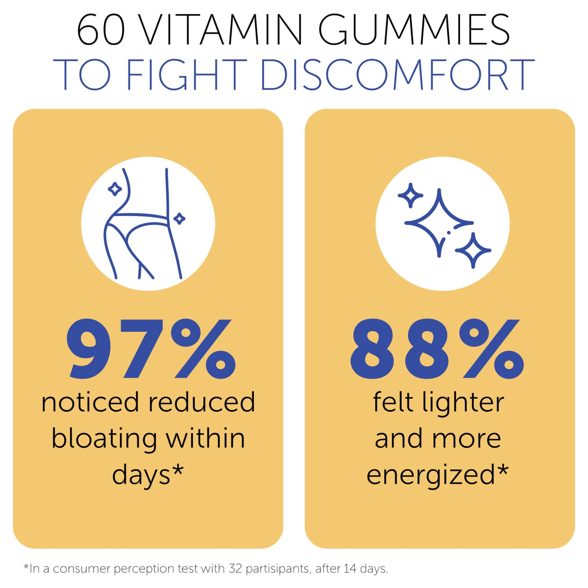 Terramed Just Think Comfort Gummies Anti-ballonnement 60 Ct sur une table