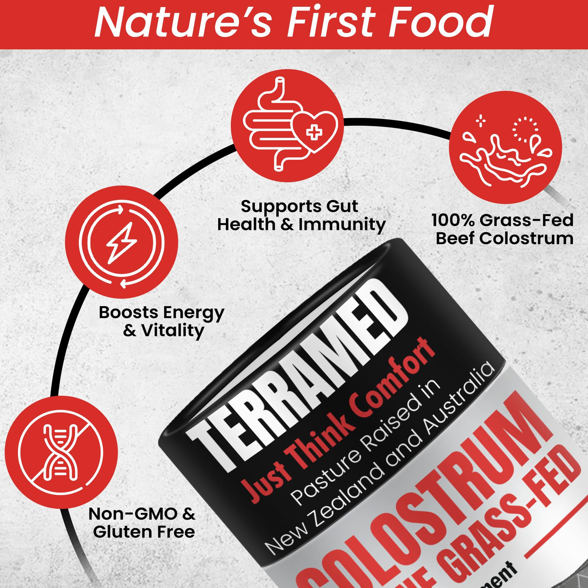 Terramed Just Think Comfort Gummies de colostrum 60% IgG, détail des ingrédients
