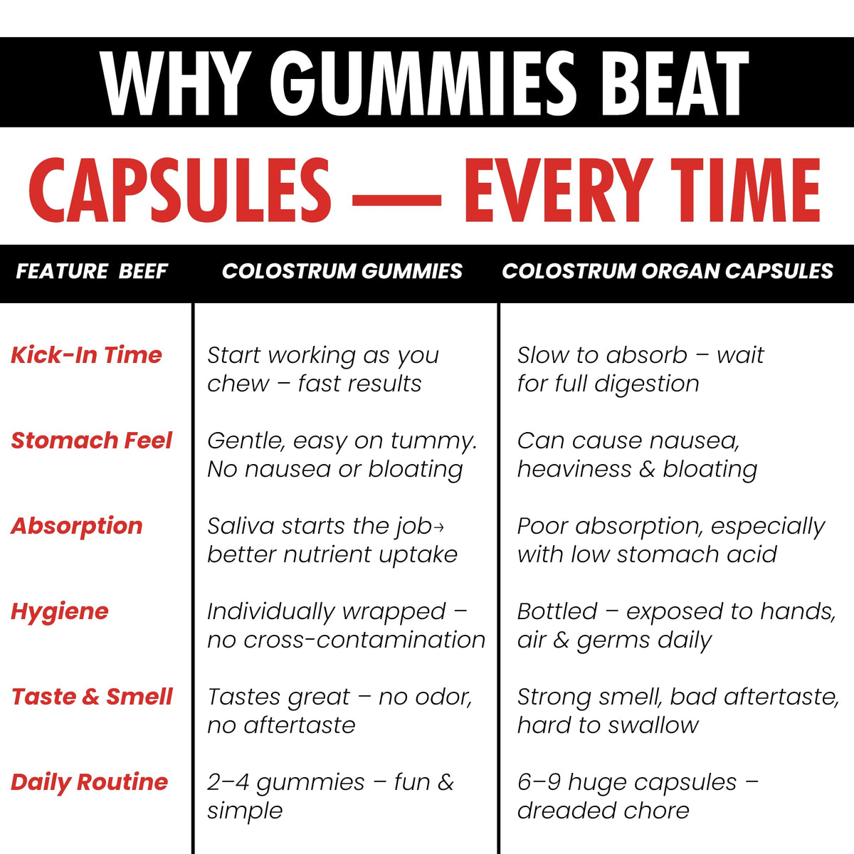 Terramed Just Think Comfort Gummies de colostrum 60% IgG, vue de côté