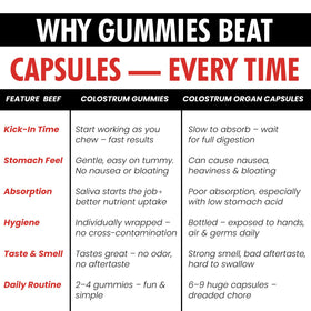 Terramed Just Think Comfort Gummies de colostrum 60% IgG, vue de côté